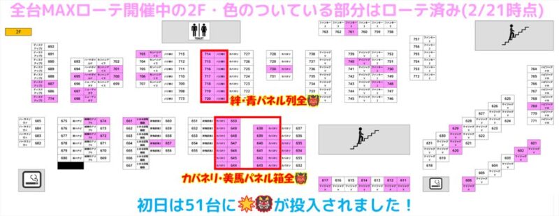 ローテ1日目・パネル注意書きありのサムネイル